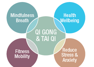 Health benefits of QI GONG & TAI QI